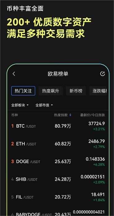 大门交易所